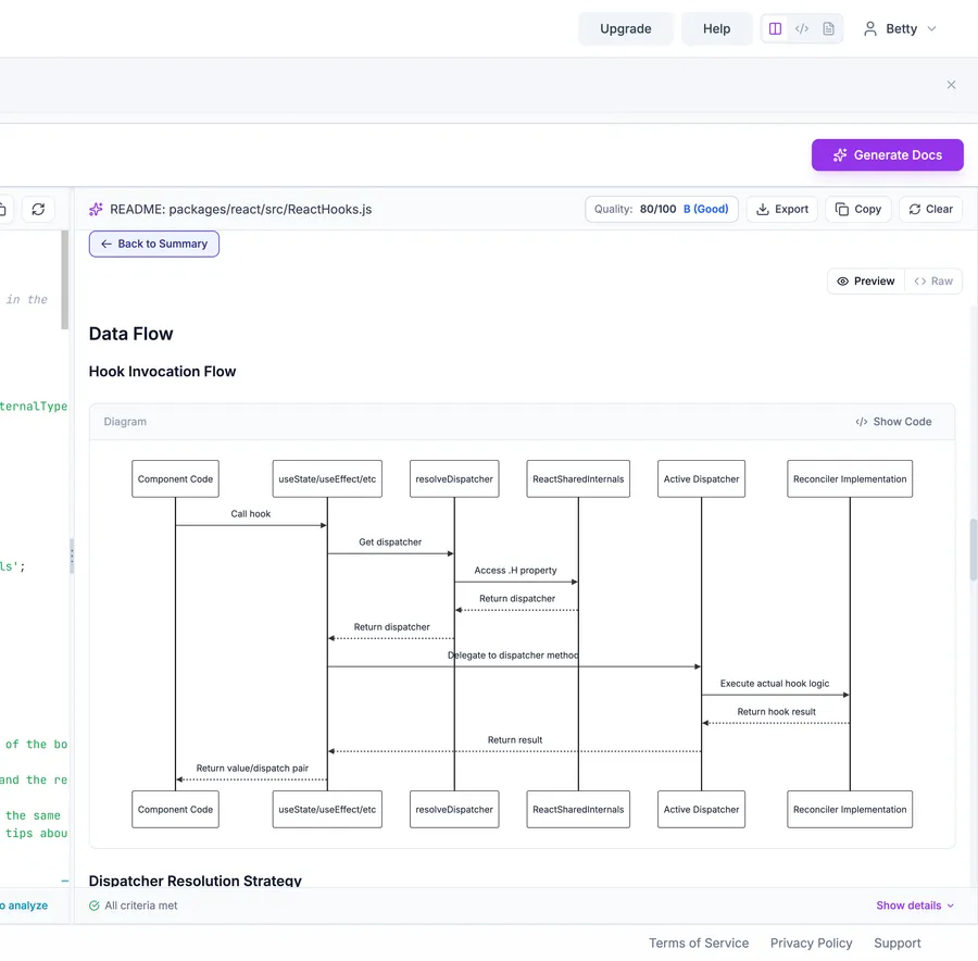 Architecture diagrams showing data flow and hook resolution